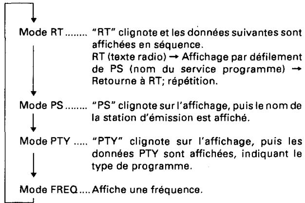 PIONEER F-204RDS - Autre musique - 1
