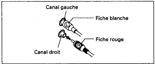 PIONEER F-204RDS - Cordon de connexion à fiche à broche - 1