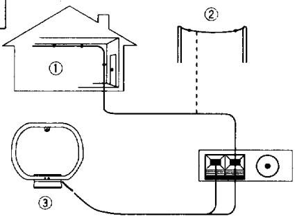PIONEER F-204RDS - Installation d'une antenné FM extérieure (Voir la Fig. 6) - 1