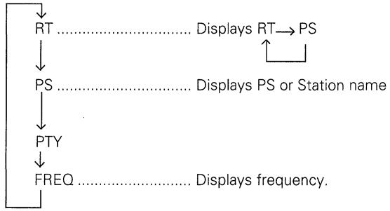 PIONEER F-208RDS - ④ DISPLAY MODE button - 1