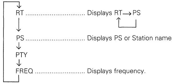 PIONEER F-208RDS - ④ Frequency and character display section - 1