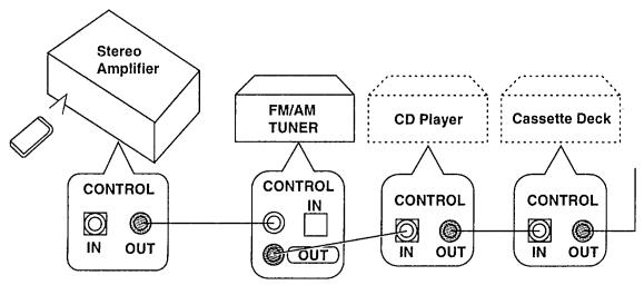 PIONEER F-208RDS - CONTROL terminals - 1