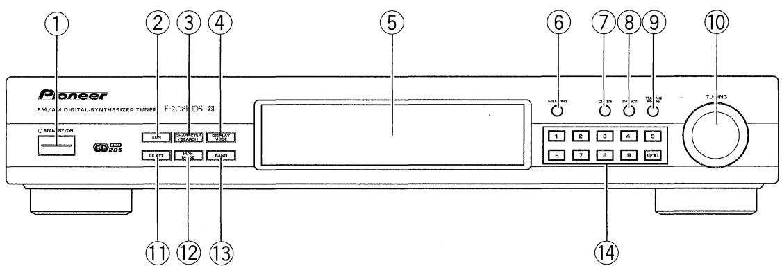 PIONEER F-208RDS - FRONT PANEL FACILITIES - 1