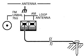 PIONEER F-208RDS - Antenna ground - 1