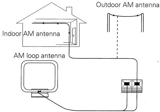 PIONEER F-208RDS - Connecting the external AM antenna - 1