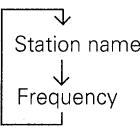 PIONEER F-208RDS - ④ DISPLAY MODE button - 2