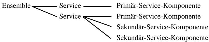 PIONEER GEX-P900DAB-02 - Überblick - 1