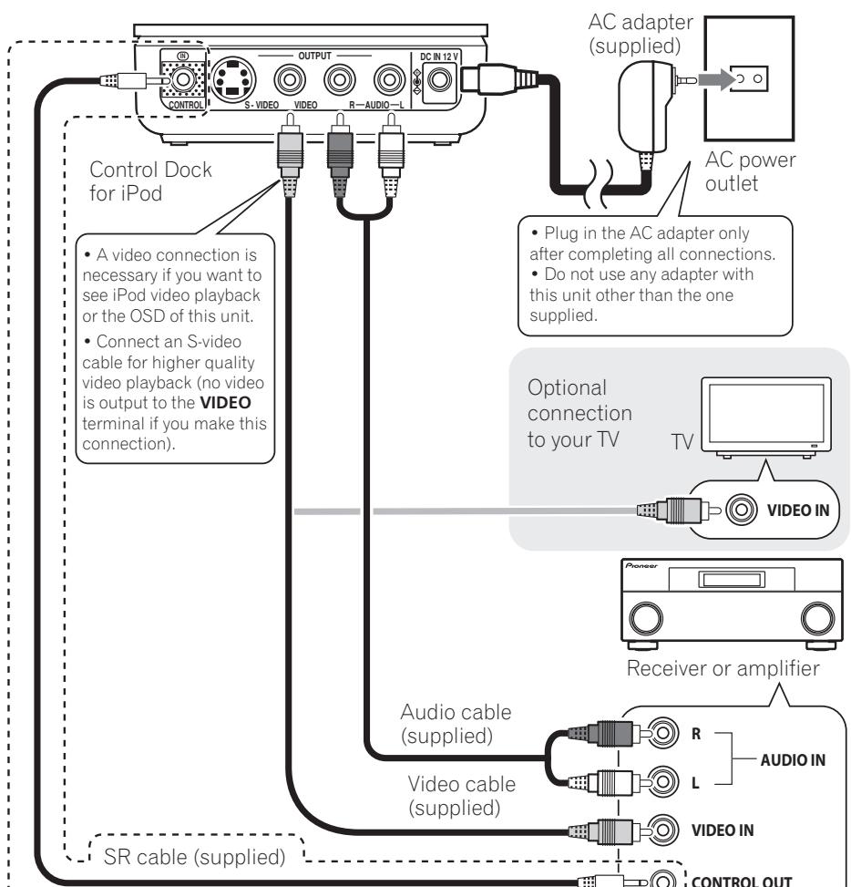 PIONEER IDK-01 - Connecting up - 1