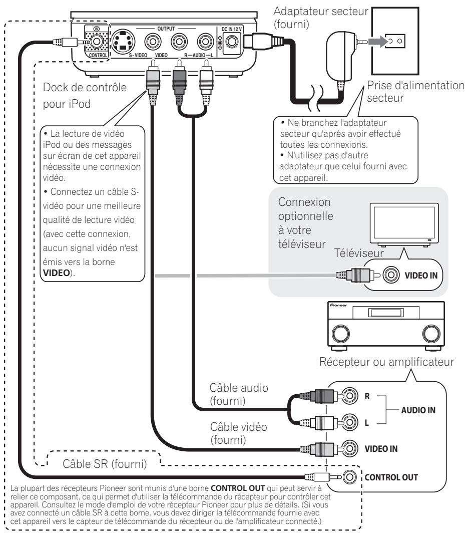 PIONEER IDK-01 - Connexion - 1