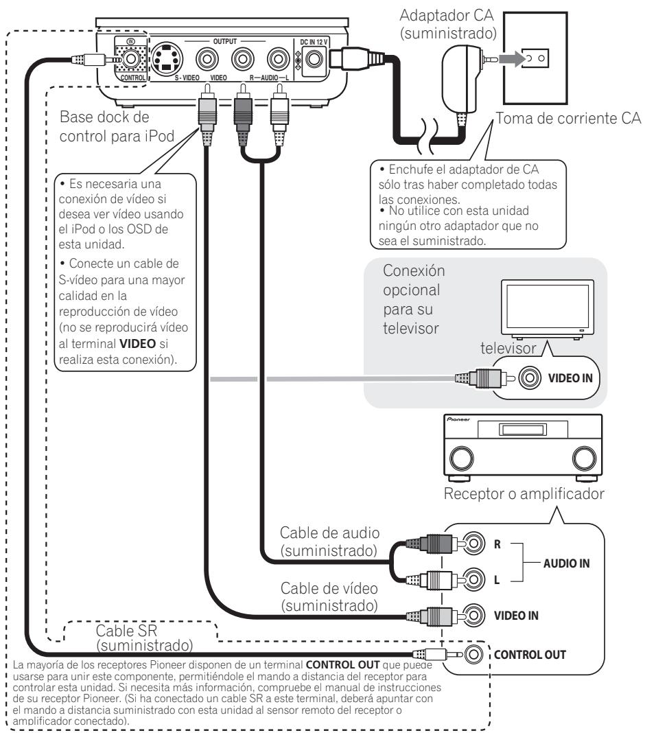 PIONEER IDK-01 - Conectar el sistema a su receptor AV o televator - 1