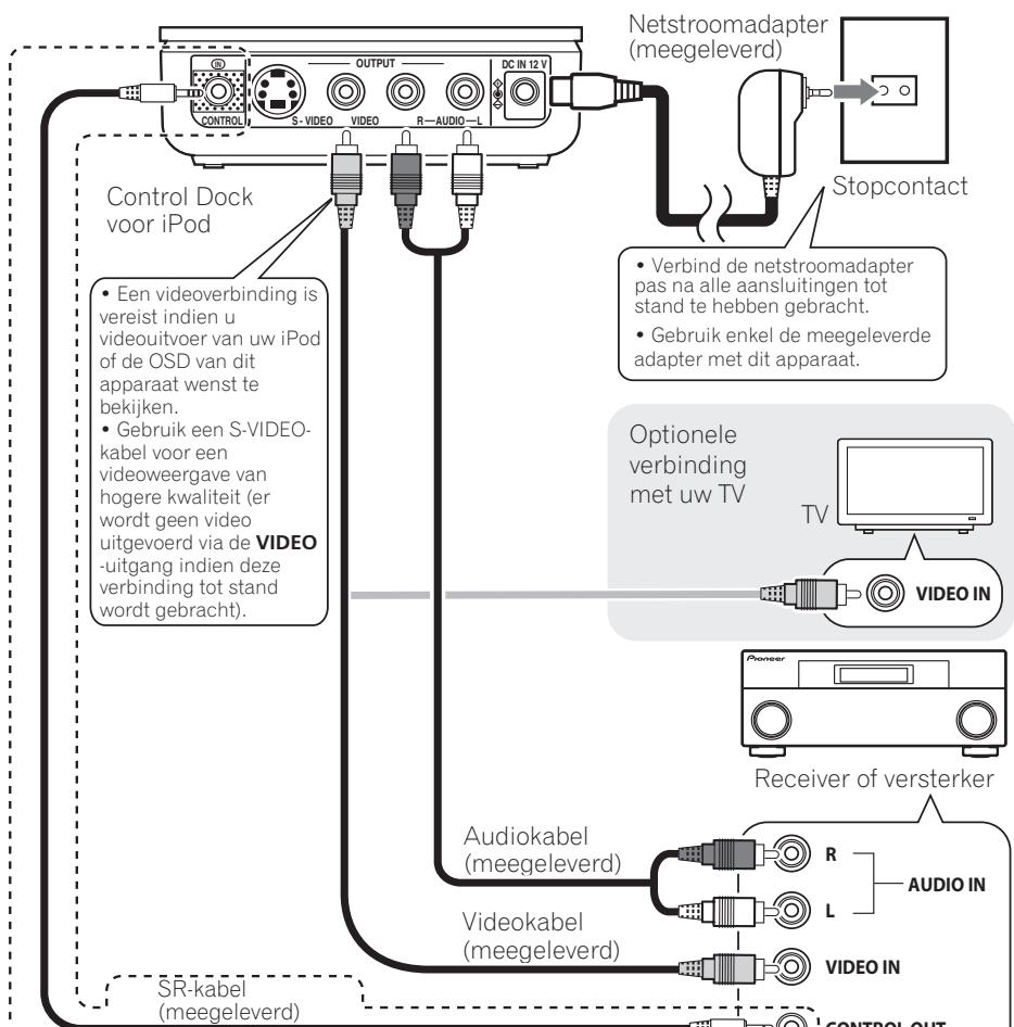 PIONEER IDK-01 - Het apparatus op uw AV-receiver of TV aansluiten - 1