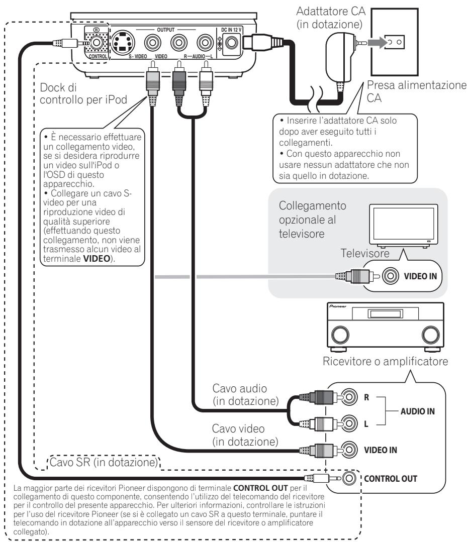 PIONEER IDK-01 - Collegamenti - 1