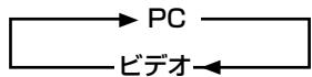 PIONEER PDA-5004 - 4「SET」トクを押て、接続る機器の種別を選む工場出荷時は、「PC」に設定いたします。「SET」トクを押たけに、次のように切り換わりいたします - 1