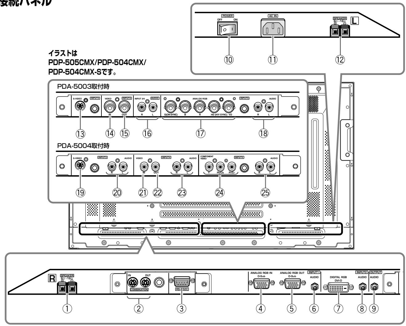 PIONEER PDA-5004 - 接統八不ル - 1