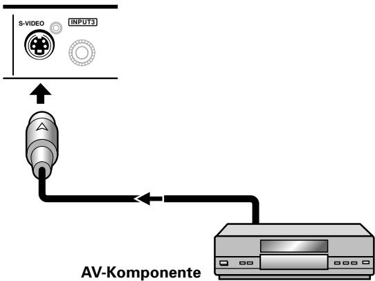 PIONEER PDA-5004 - Anschluss an INPUT3 - 1