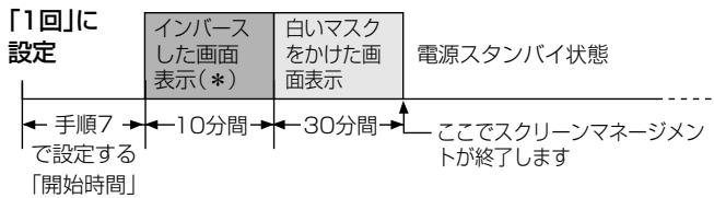 PIONEER PDA-5004 - 5「/」木子を押て、「一回」たは「連続」を選弧 - 2
