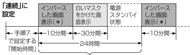 PIONEER PDA-5004 - 5「/」木子を押て、「一回」たは「連続」を選弧 - 3