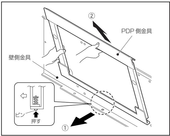 PIONEER PDK-5013 - ■ 設置手順 - 2