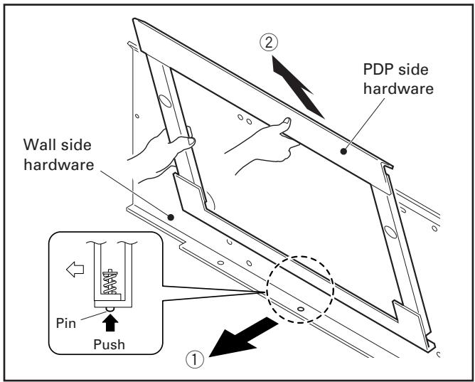 PIONEER PDK-5013 - ■ Installation procedure - 2