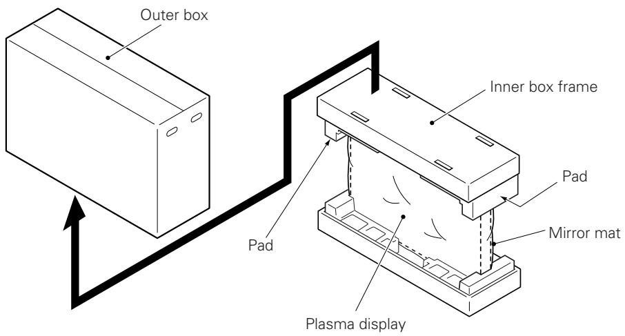 PIONEER PDK-TS01 - ■ Instructions for using the main display packing material as a stand for the working on the display (50" display model is shown in the figure.) - 1