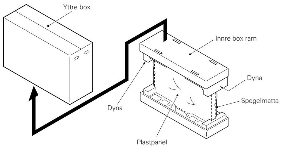 PIONEER PDK-TS01 - ■ Instruktioner für användning av huvudpanelens Förpackningsmaterial som ställning vid arbete på panelen. (Bilden visar 50" skärmen.) - 1