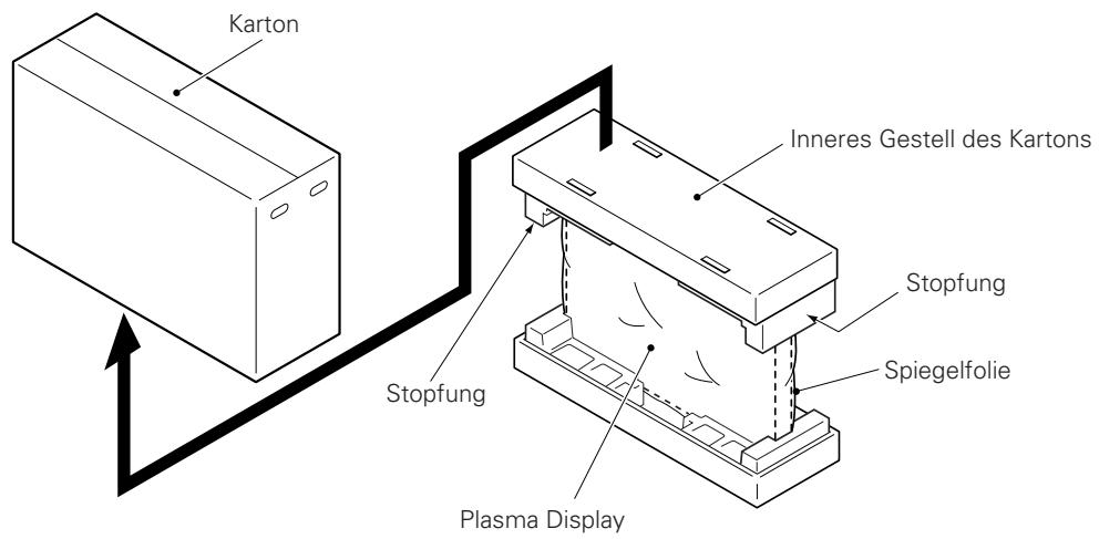 PIONEER PDK-TS01 - ■ Instruktionen zur Benutzung des Packungsmaterials vom Display als Unterlage für die Arbeit am Display (In der Abbildung ist das 50" -Bildschirmmodell zu sehen.) - 1