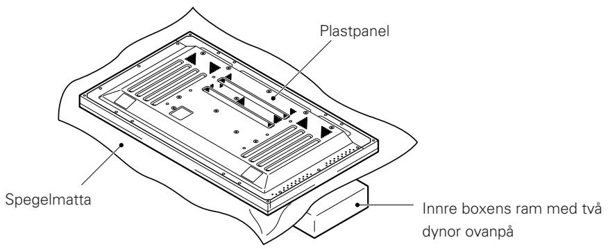 PIONEER PDK-TS07 - ■ Instruktioner für användning av huvudpanelens Förpackningsmaterial som ställning vid arbete på panelen. (Bilden visar 50" skärmen.) - 3