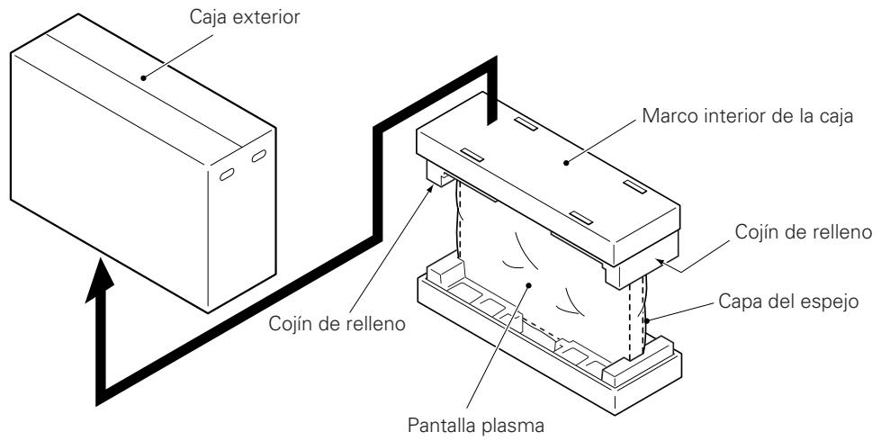 PIONEER PDK-TS07 - ■ Instrukiones para utiliser el embalaje de la pantalla como.soporte para el trabajo con la misma (En la figura se muestra el modelos de pantalla de 50^ ) - 1
