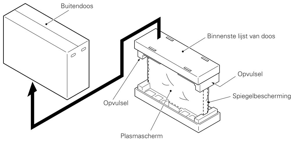 PIONEER PDK-TS07 - ■Instructies voor het gebruik van de verpakking van het hoofdschemm om het als staander latent functioneren (de figuur toont het beeldschemm van 50") - 1