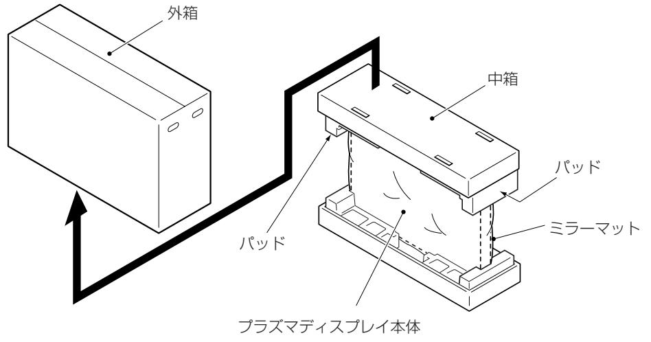 PIONEER PDK-TS07 - 両 プラズマデイスPLEイ本体の梱包箱の構成 - 1