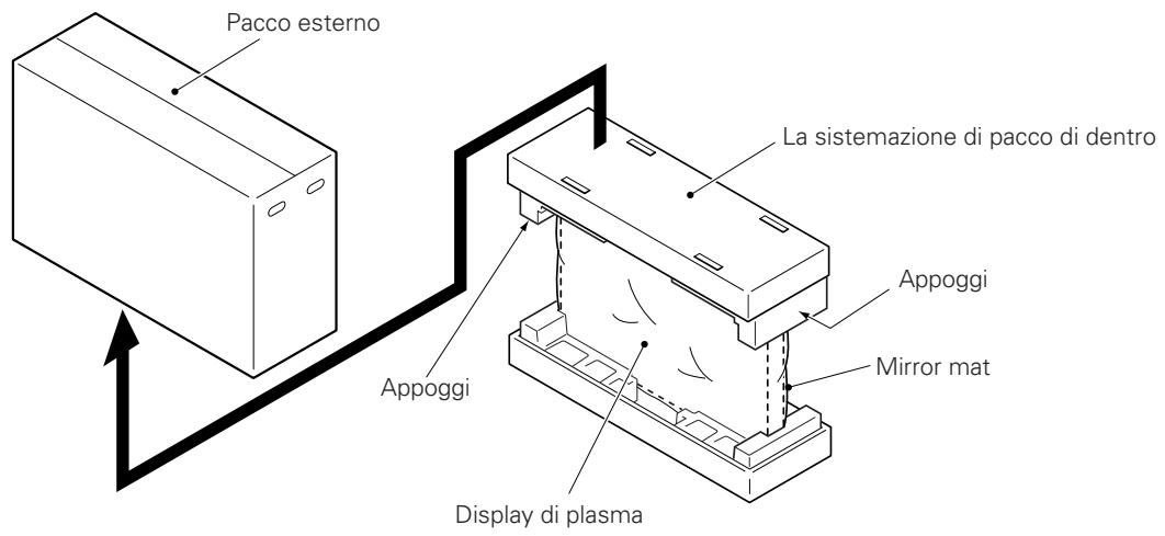 PIONEER PDK-TS07 - ■ Istruzione per usare l'incartamento come appoggio a lavorare sul display (Il display modello 50'' é molto sul disegno) - 1