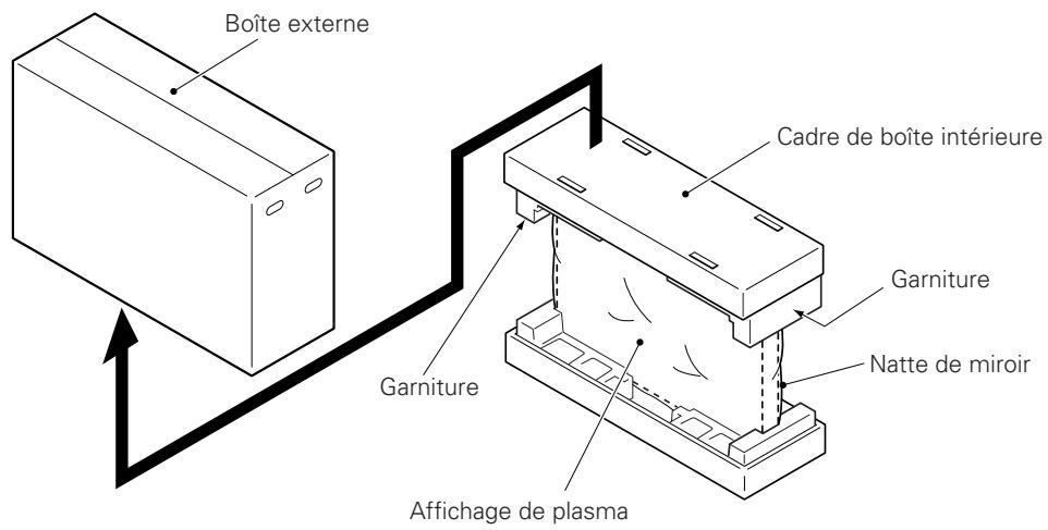 PIONEER PDK-TS07 - Instructions pour l'usage du matériel d'emballage de l'affichage principal comme un support pour le travail sur l'affichage (l'écran de 50 pouces est présenté sur la figure) - 1