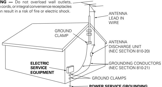 PIONEER PDR-L77 - GROUNDING OR POLARIZATION - 1