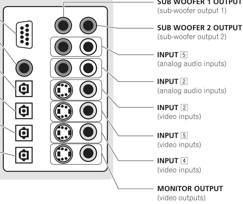 PIONEER PDSP-1 - Rear Panel - 3