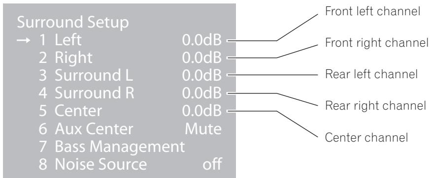 PIONEER PDSP-1 - - 3 (Same as steps 1 - 3 on P27, "Test Signal") - 1