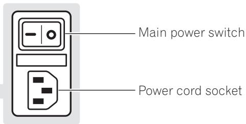 PIONEER PDSP-1 - Rear Panel - 2