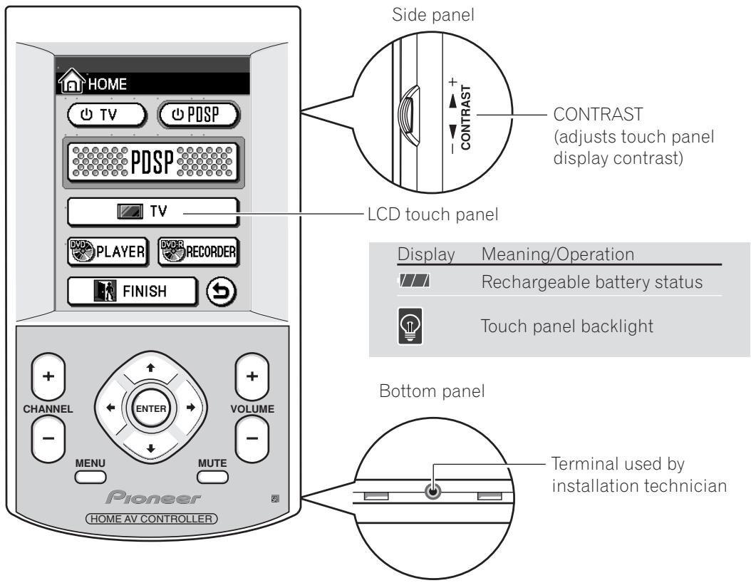 PIONEER PDSP-1 - Remote Control Unit - 1
