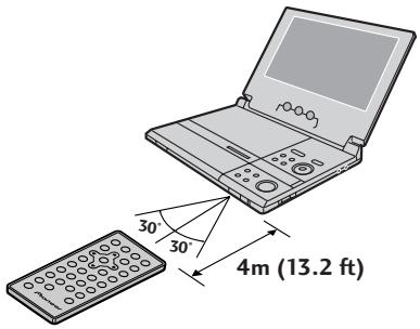 PIONEER PDV-LC20 - Pull out the film from the back of the remote control unit. - 2