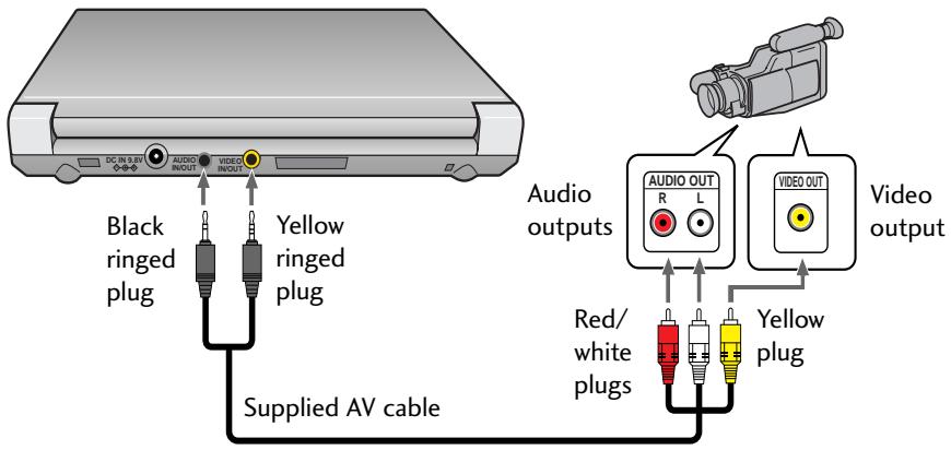 PIONEER PDV-LC20 - Watching an external video source (PDV-LC20 only) - 1