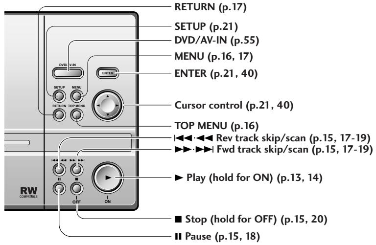 PIONEER PDV-LC20 - PDV-LC20 - 1