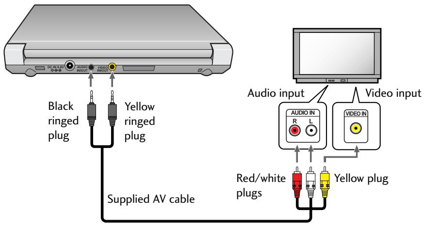 PIONEER PDV-LC20 - Connecting up to your TV - 1