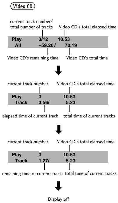 PIONEER PDV-LC20 - Displays when playing - 2