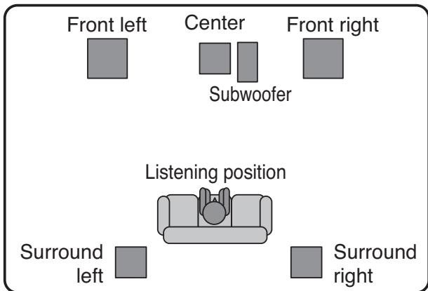 PIONEER S-FCRW2500 (HTP-2500) - Standard surround setup - 1