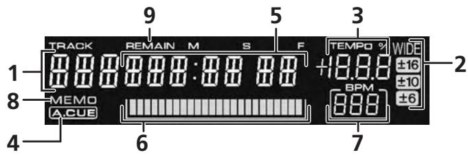 PIONEER SEP-C1 - Display A/Display B - 1