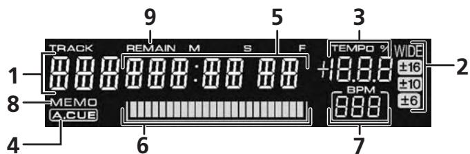 PIONEER SEP-C1 - Visualizador A/visualizador B - 1