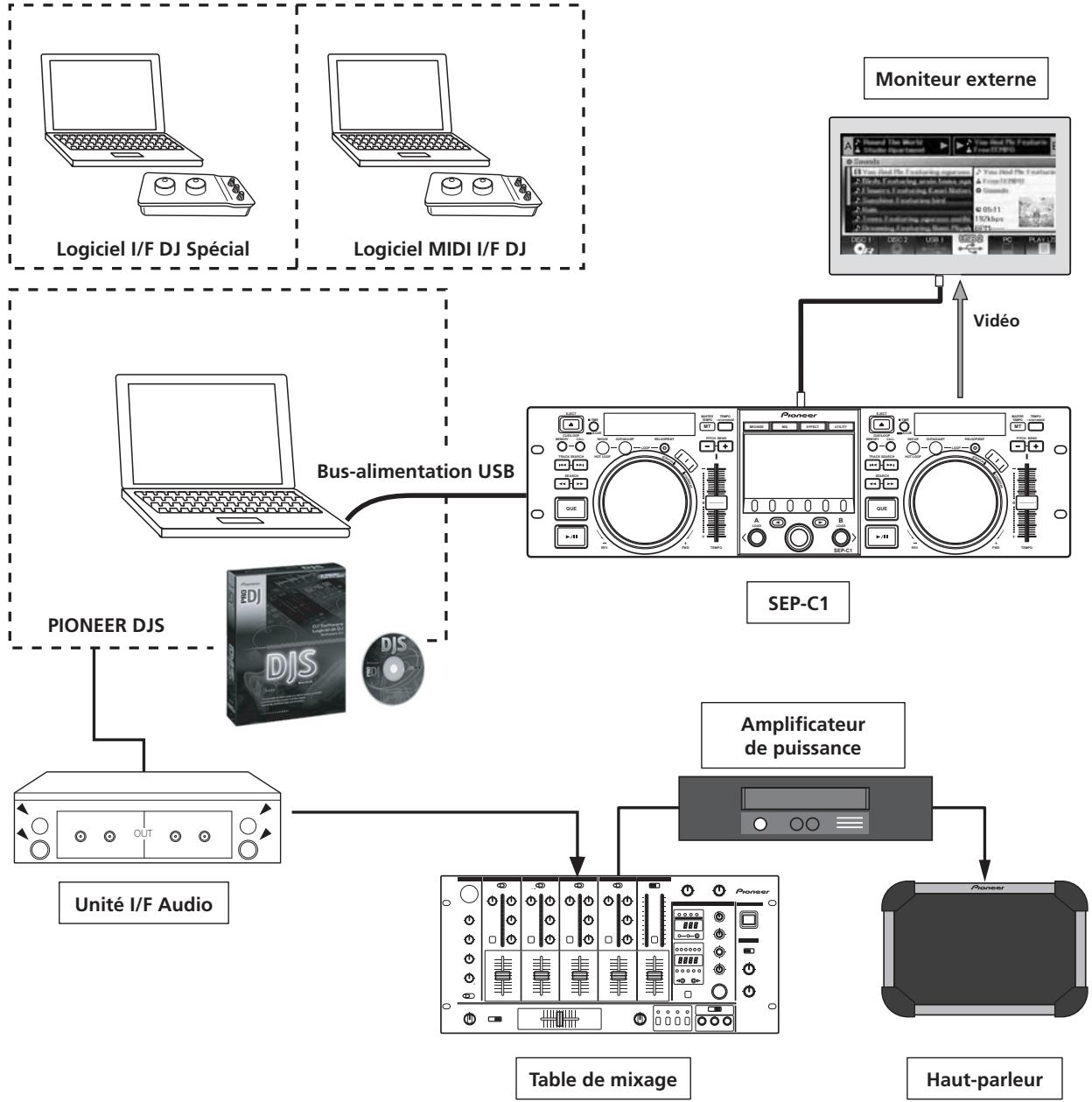 PIONEER SEP-C1 - Caractéristiques - 1