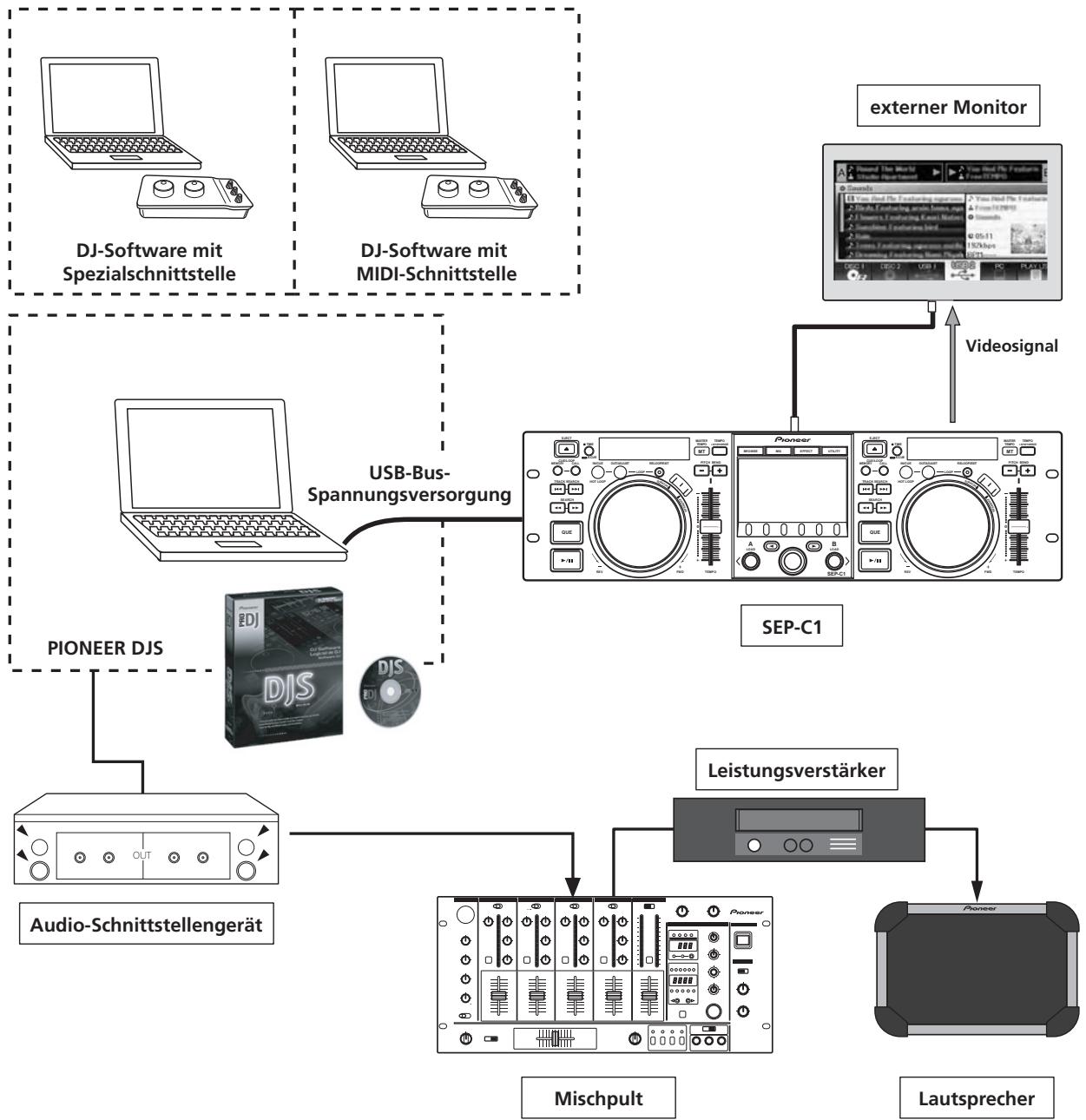PIONEER SEP-C1 - MERKMALE - 1