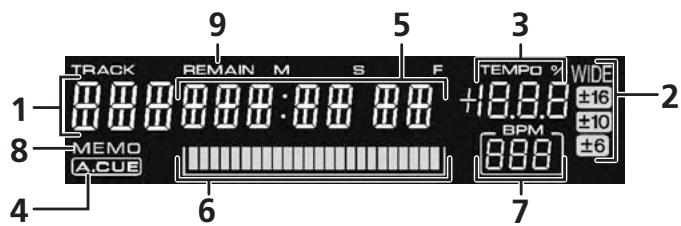 PIONEER SEP-C1 - Display A/Display B - 1