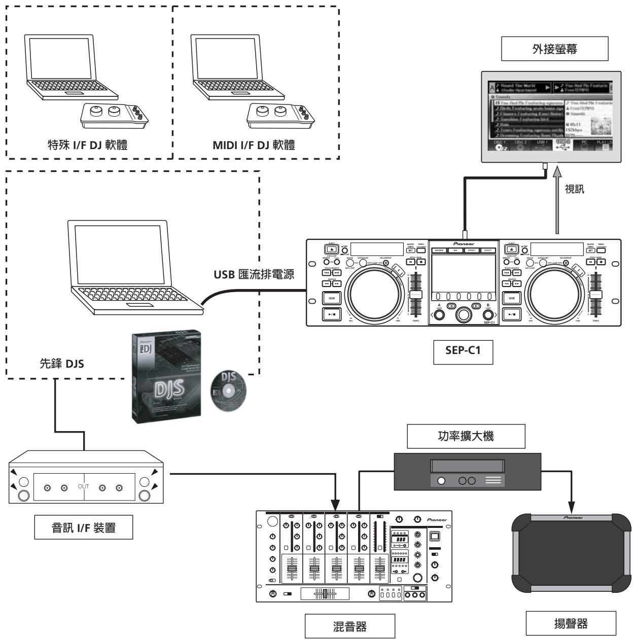PIONEER SEP-C1 - 特色 - 1