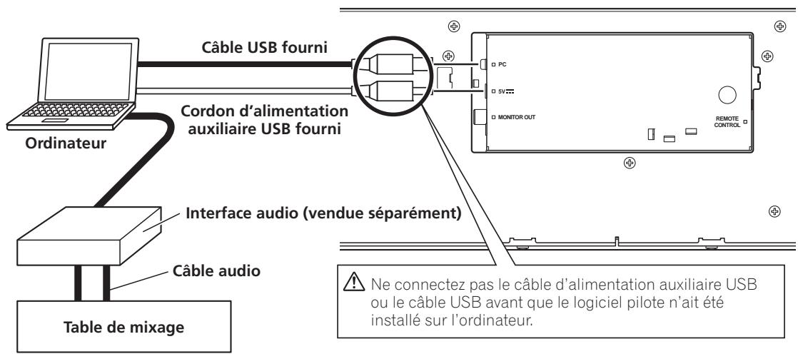 PIONEER SEP-C1 - Connexions - 1
